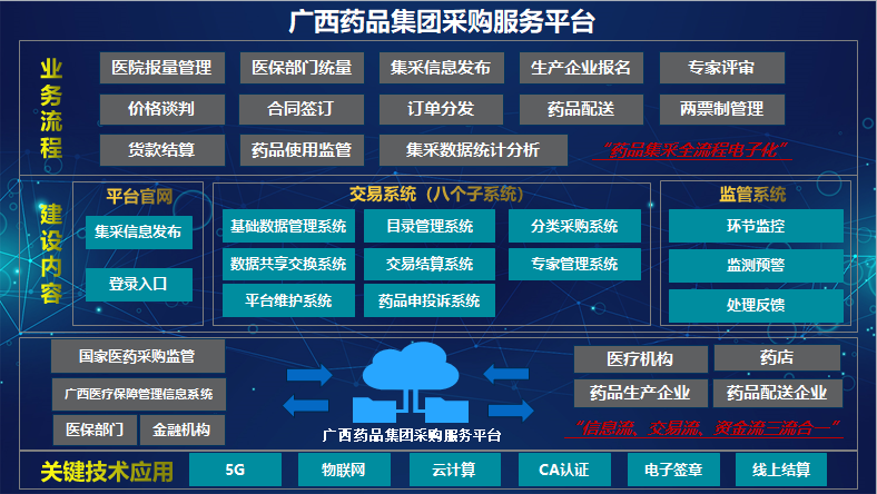 自治区国资委党委委员、副主任唐爱斌到问鼎娱乐广西集团调研