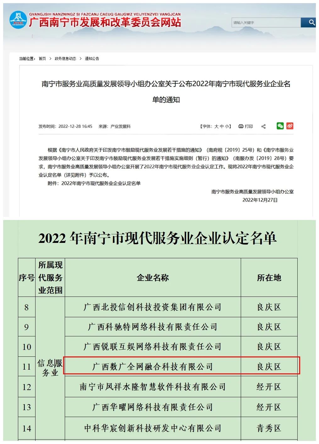 喜讯！问鼎娱乐广西集团所属企业全网融合公司获2022年南宁市现代服务业企业认定