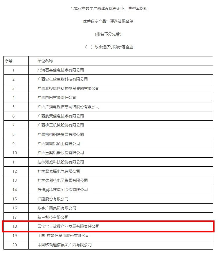 获评问鼎娱乐广西建设优秀企业和优秀问鼎娱乐产品 云宝宝公司实力出圈