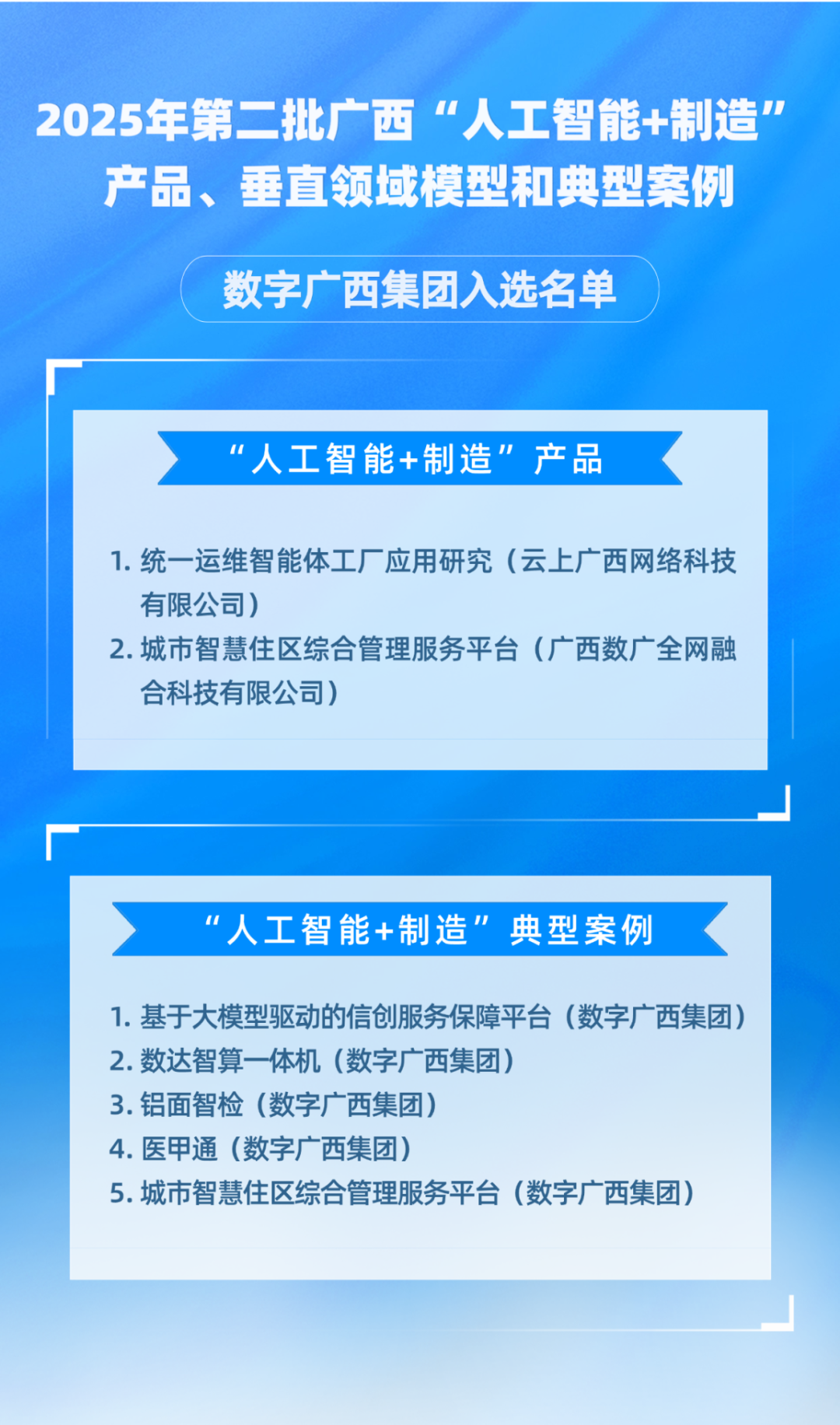 问鼎娱乐广西集团7项“人工智能+制造”创新成果入选