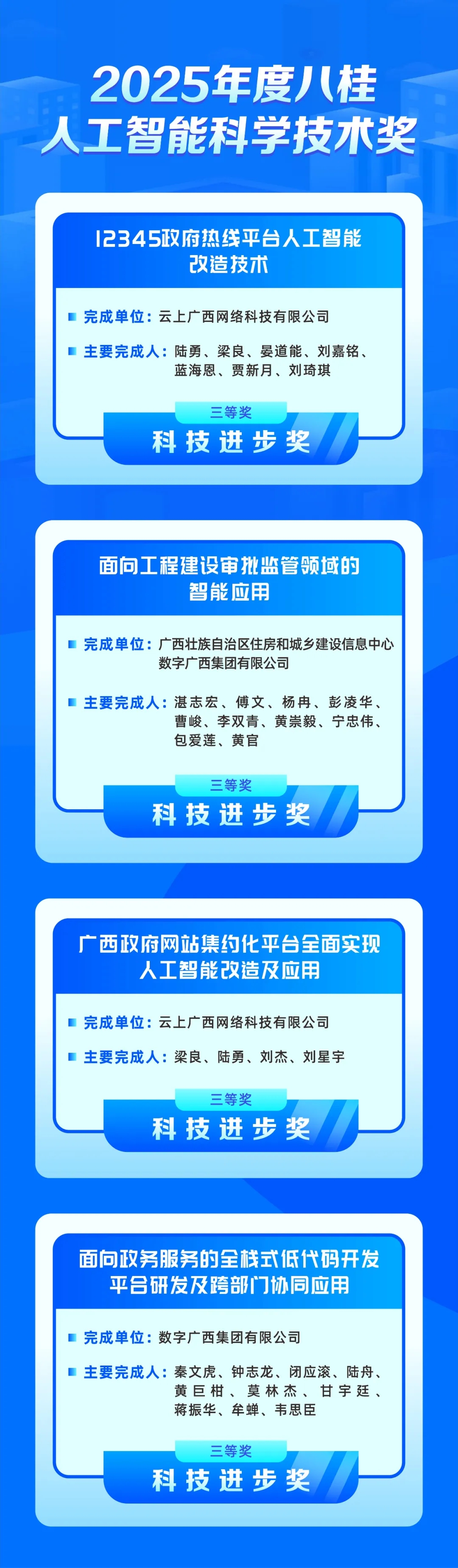 问鼎娱乐广西集团4个项目荣获2025年度八桂人工智能科学技术奖