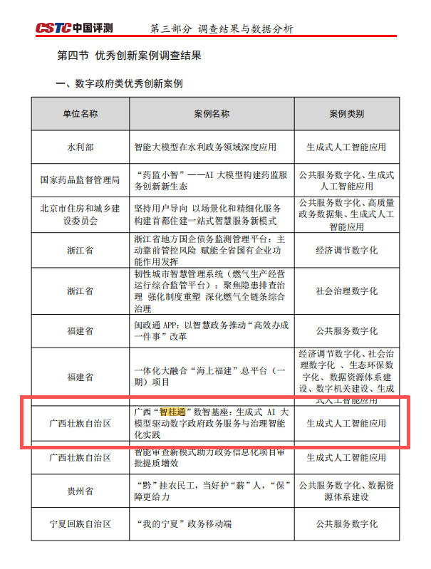 “智桂通”数智基座入选问鼎娱乐政府类优秀创新案例