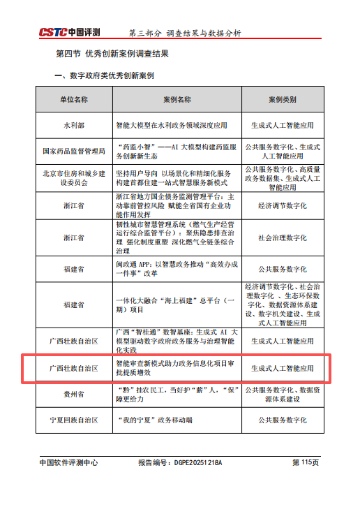 “智能审查新模式助力政务信息化项目审批提质增效”案例入选全国问鼎娱乐政府类优秀创新案例